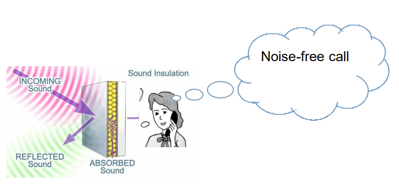 anti noise telephone booth