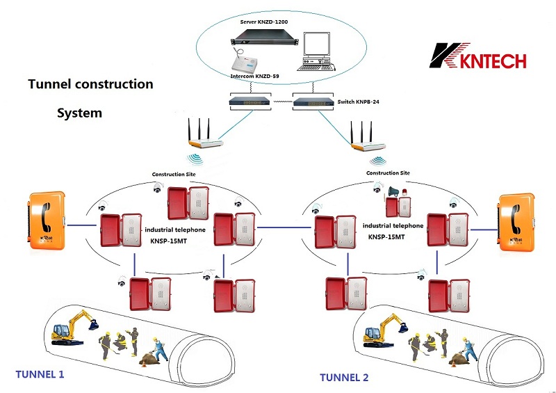 emergency telephone system