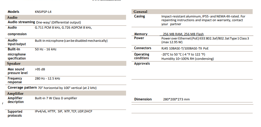 sip speaker specification