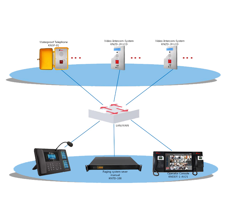 emergency help point system