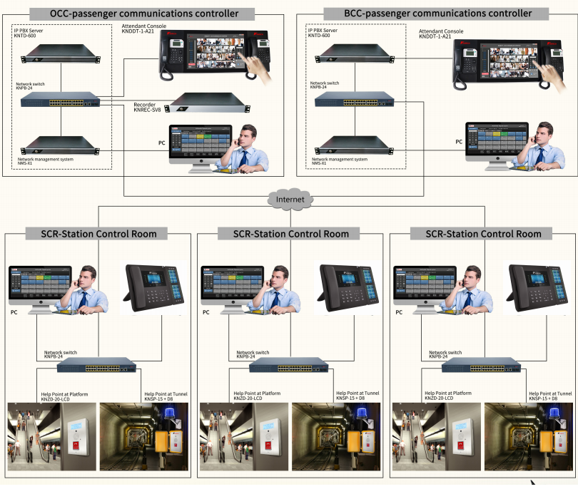 help point intercom systek