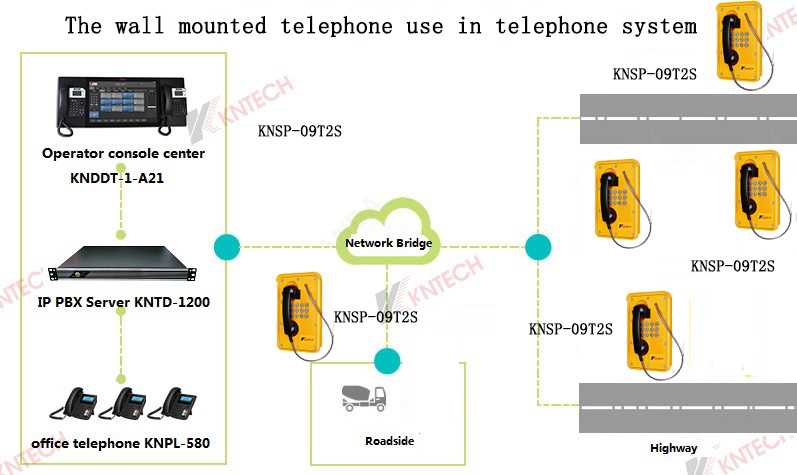 heavy duty telephone system