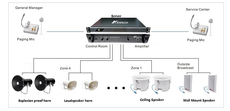 public address system