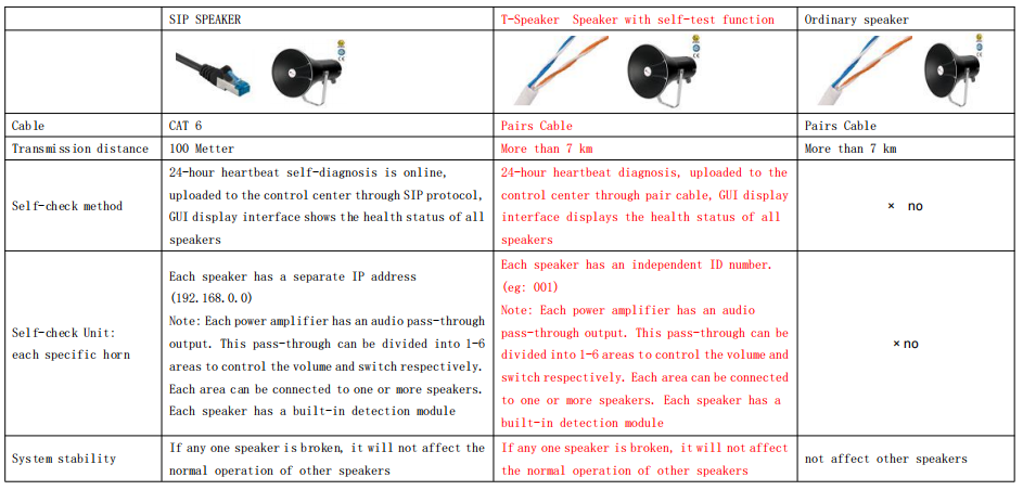 explosion proof speaker set