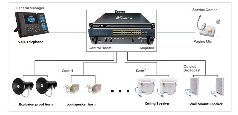 atex horn telephone system
