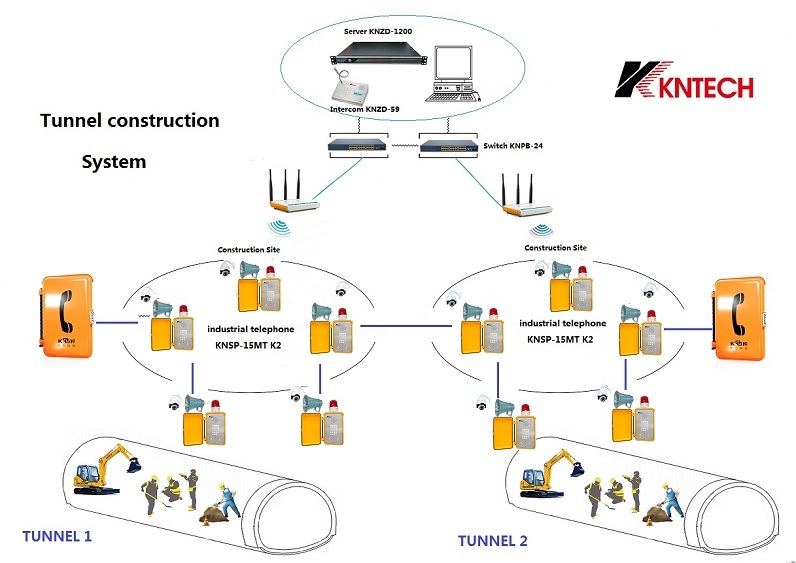 industrial telephone use tunnel telephone system