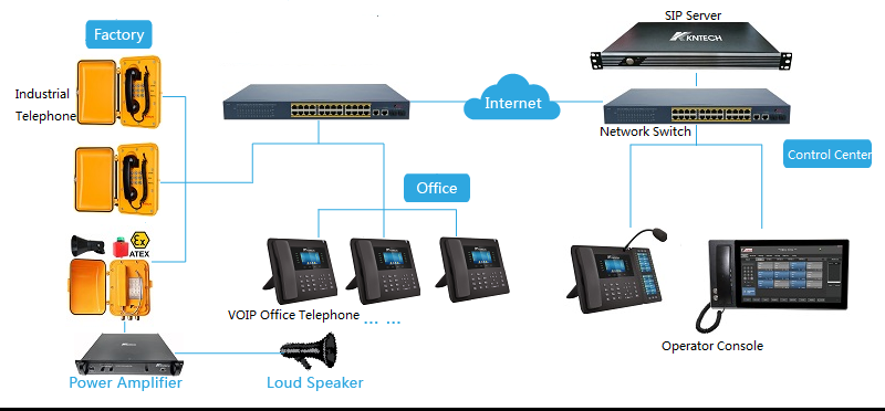 ip pbx telephone system