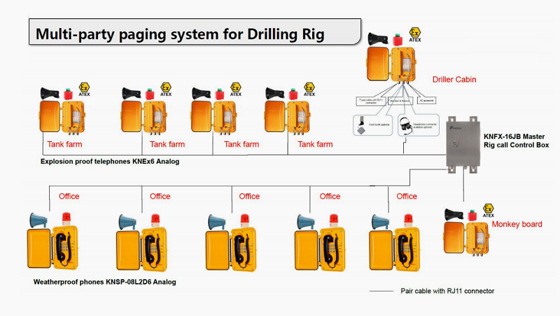 rig call control telephone system