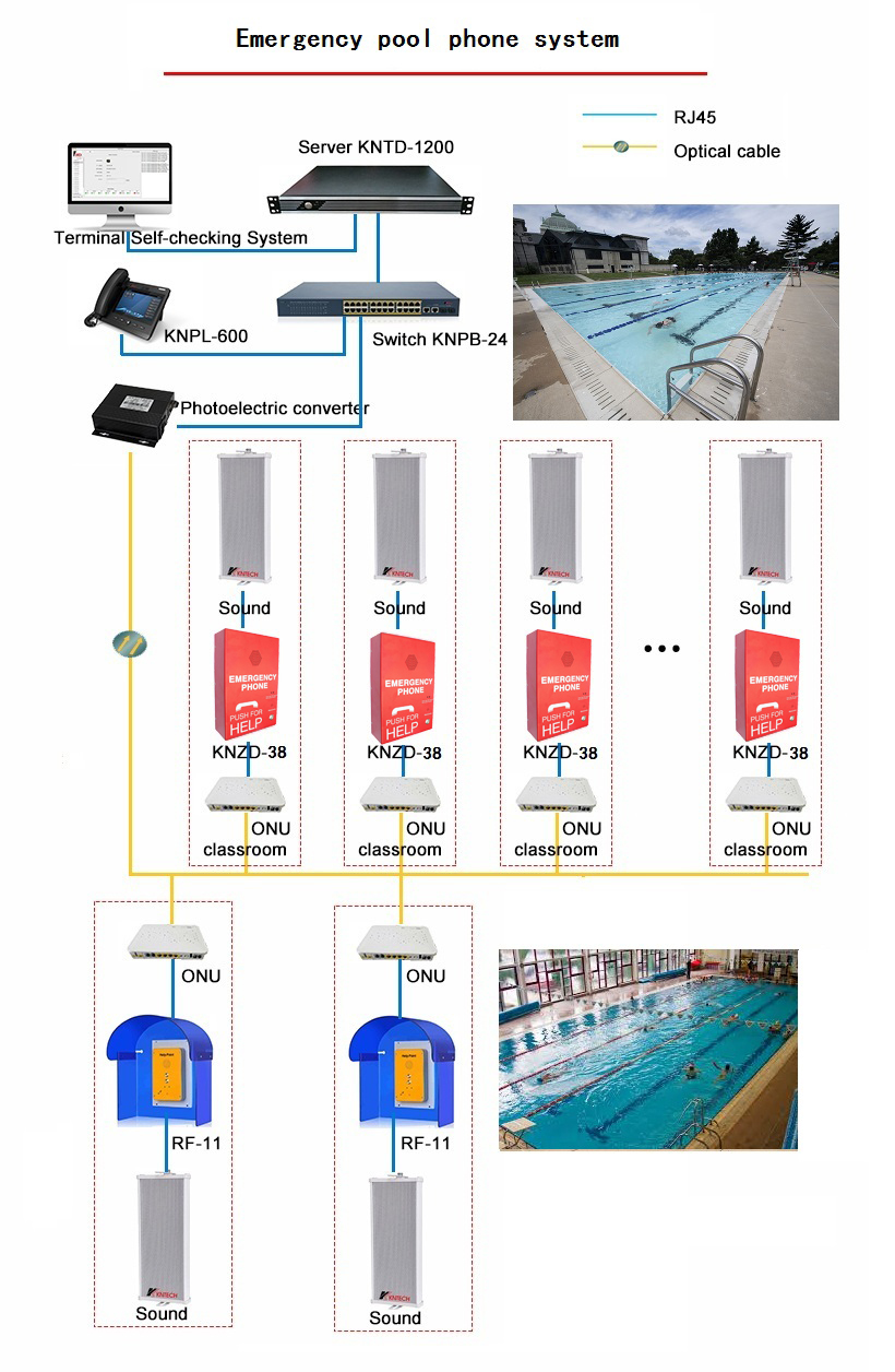 waterproof emergency phone for Maldives hotel swimming pool