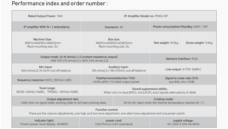 sip amplifier specification