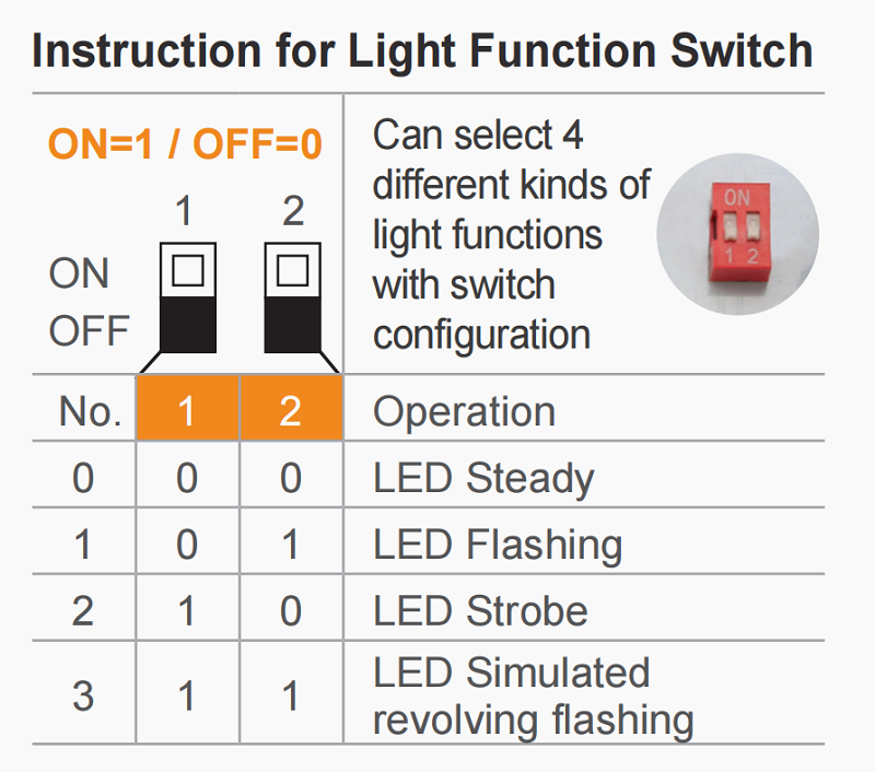 Explosion Proof LED Signal 