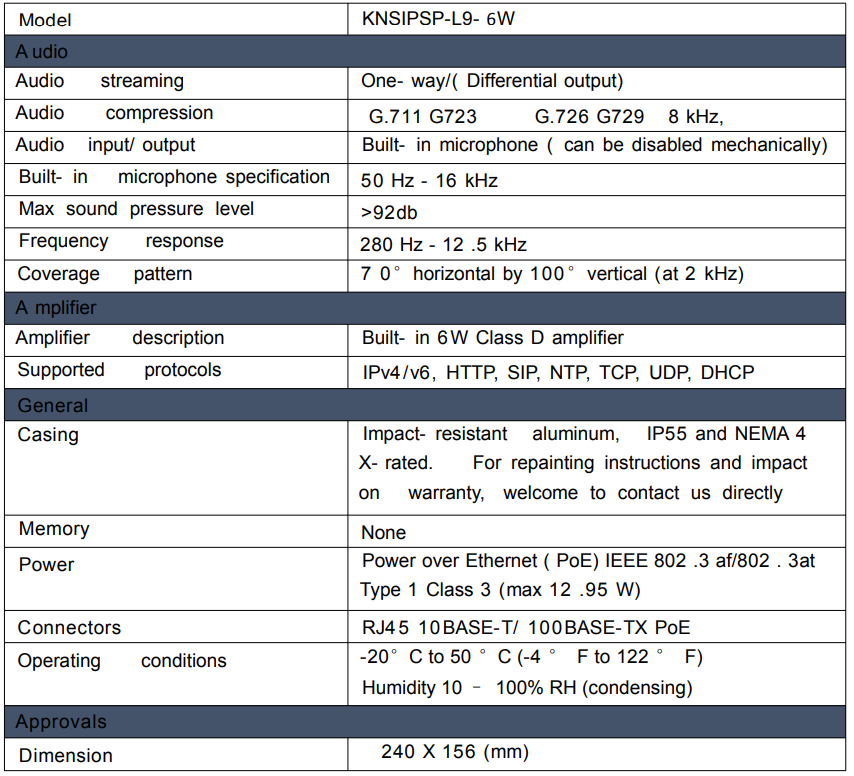 sip ceiling 6w