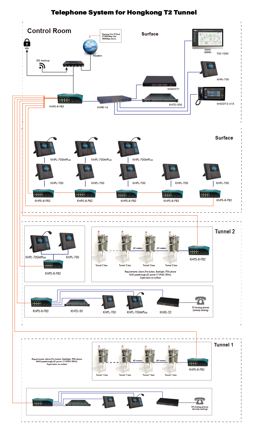 hongkong tunnel emergency telephone system
