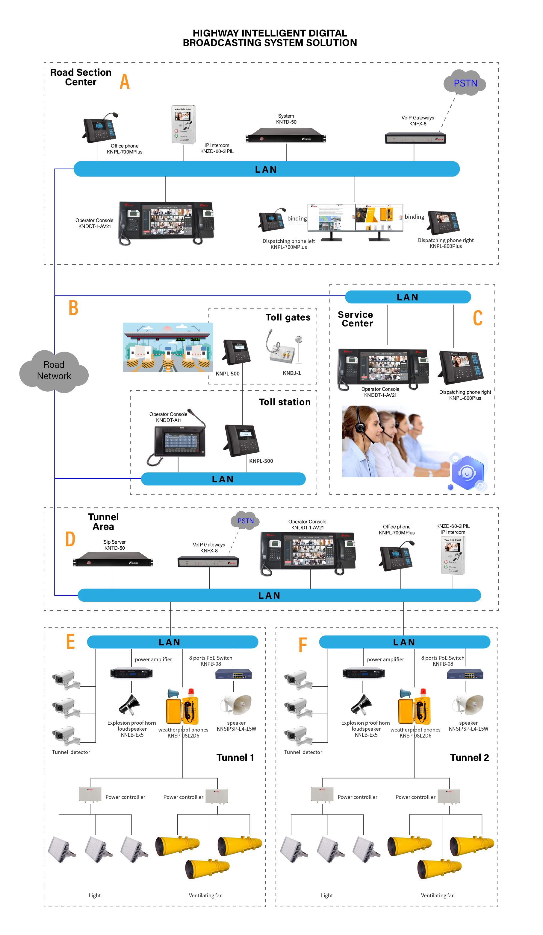 highway telephone system