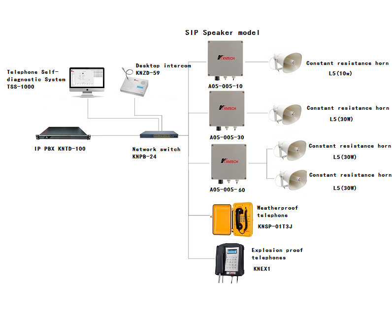 sip speaker