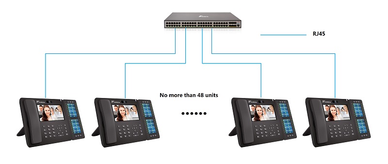 48 ports poe switch system