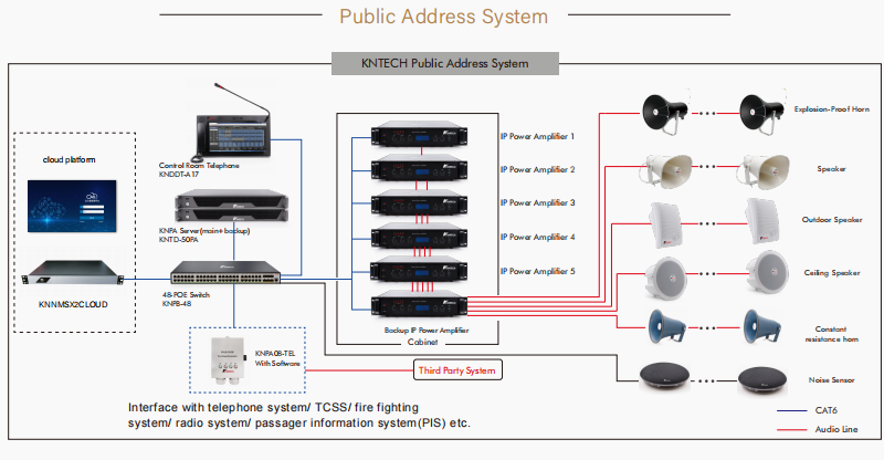 NMS Network Management Server PA