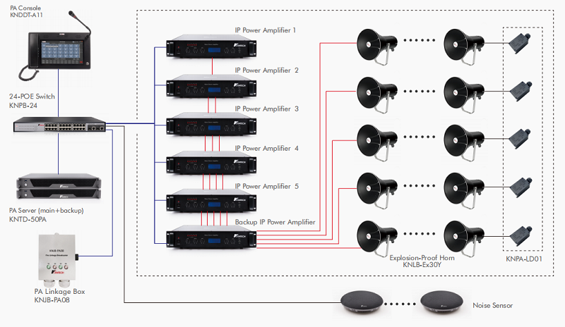 Line End Detector specification 