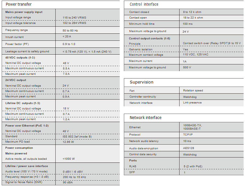 pa power box technical specification