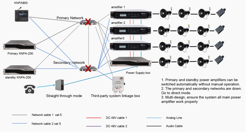 N+1 backup System