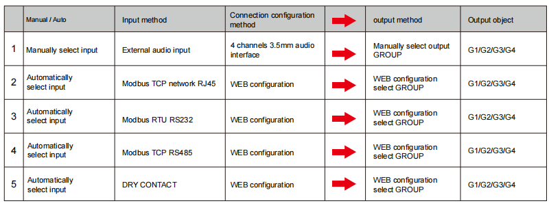 telephone and paga intergrated controller