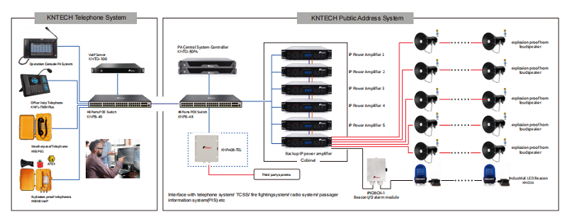 telephone and paga intergrated controller