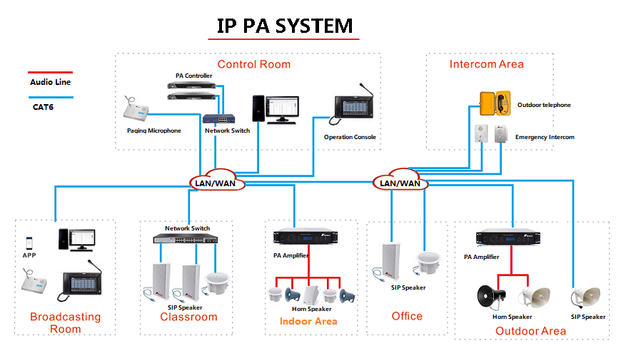 ip pa system