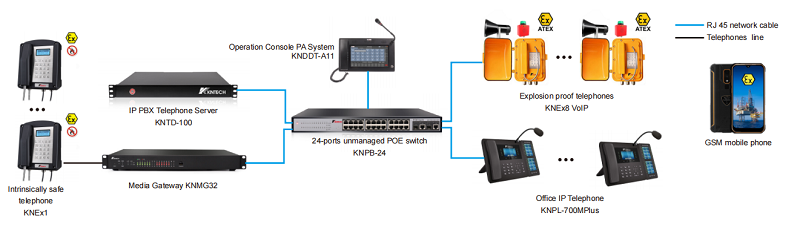 ex phone Connected To Server