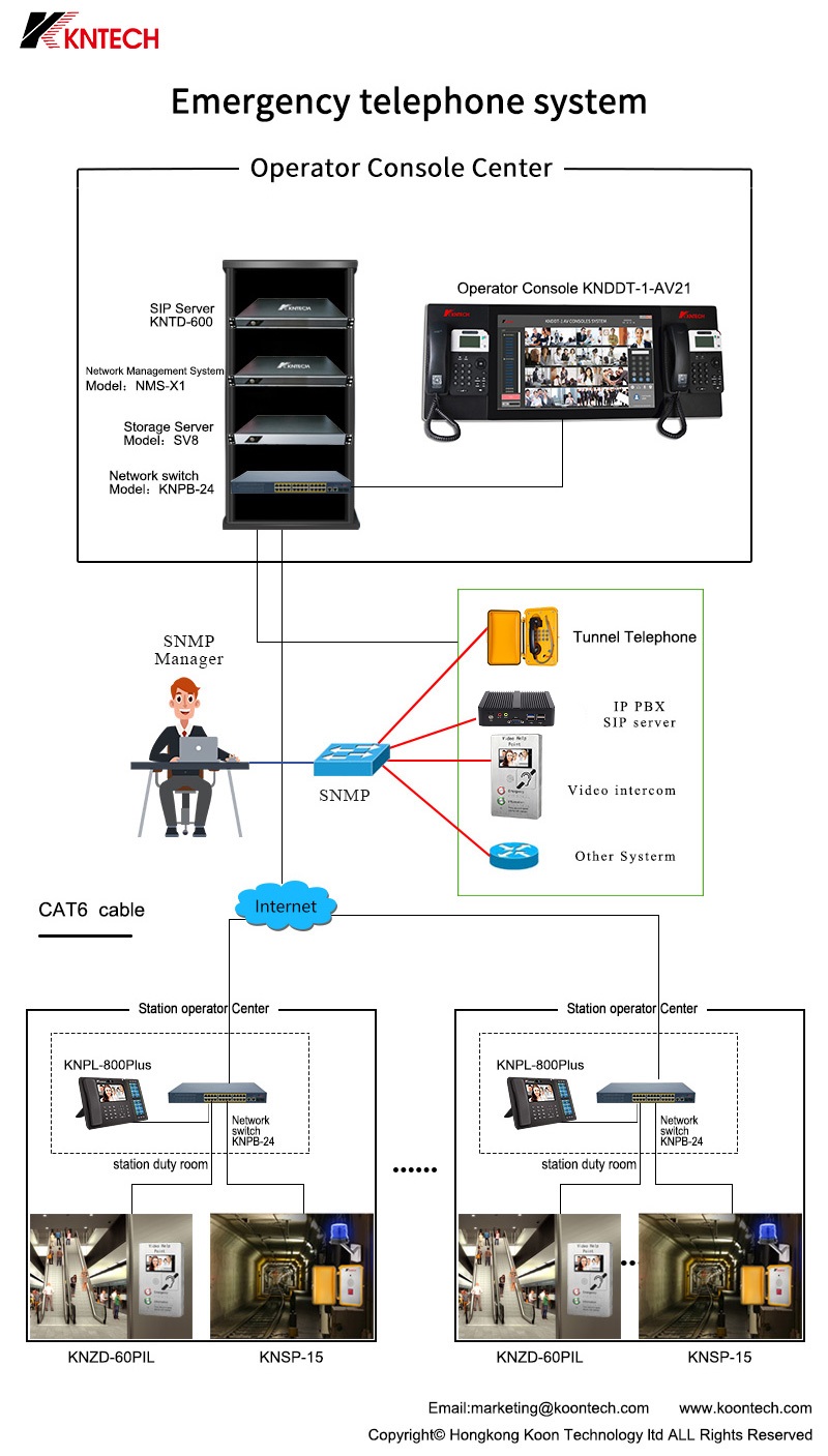 mini sip server