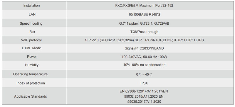 Media Gateway specification