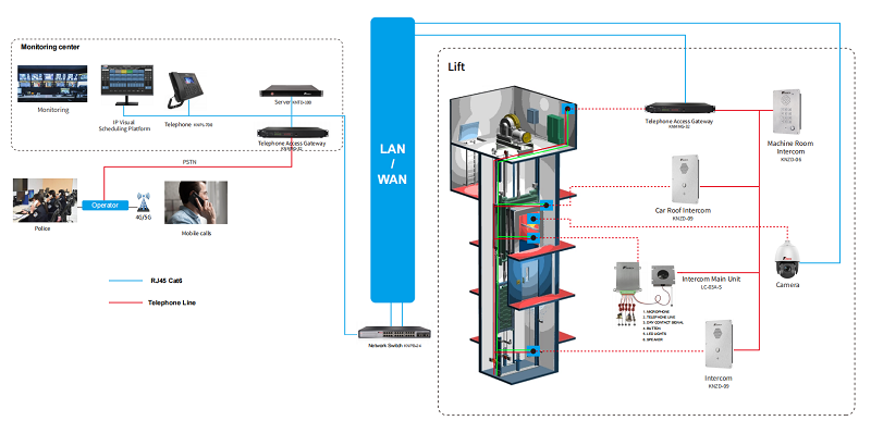 kntech elevator intercom system