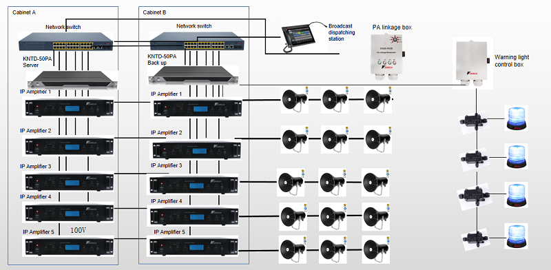 KNTECH PA System and PAGA System