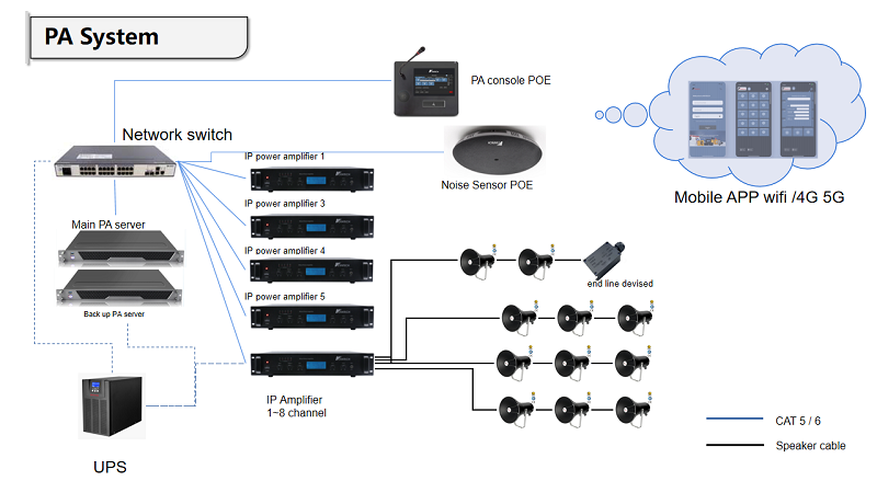 KNTECH PA System and PAGA System