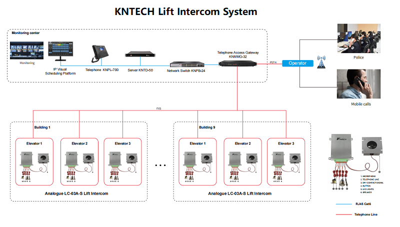 lift intercom system