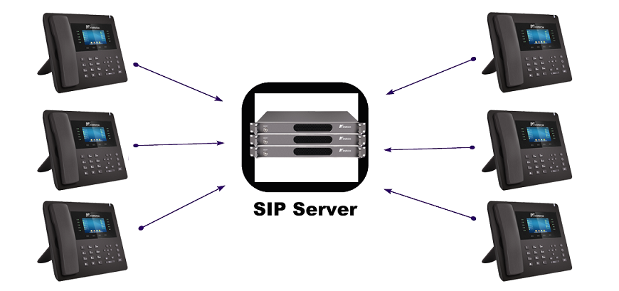 sip server