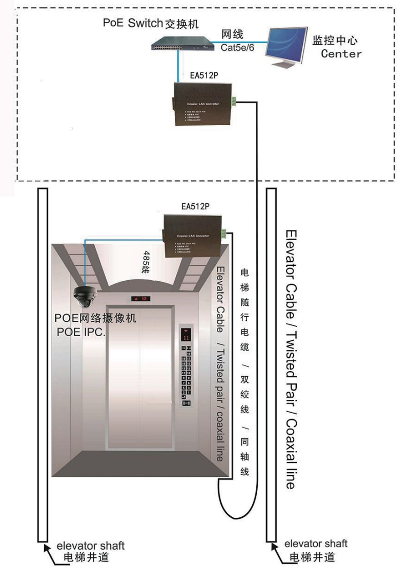 PoE extender