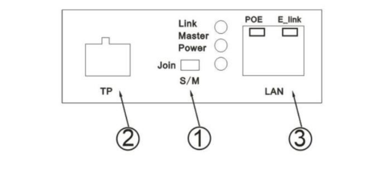PoE extender