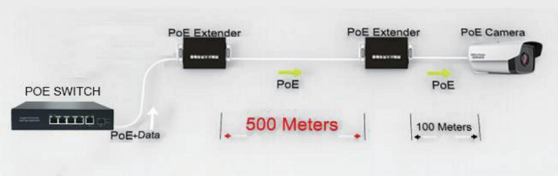 PoE extender