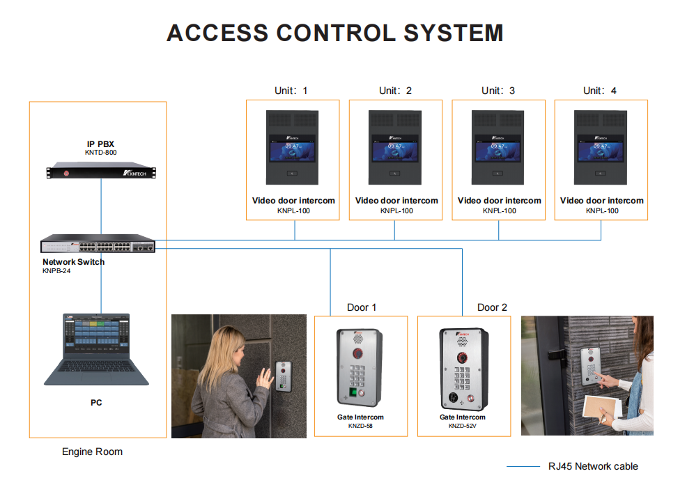 indoor intrcom system