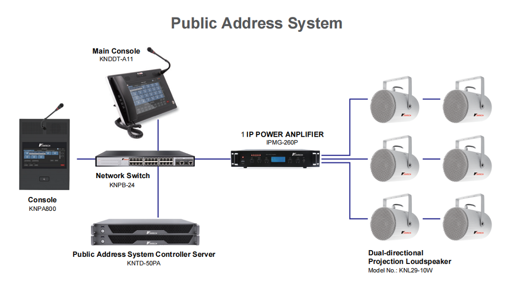 Projection Loudspeakers system