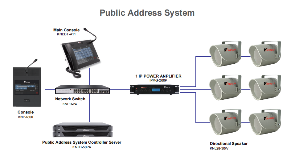 Projection Speakers system