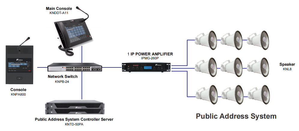 horn speaker system