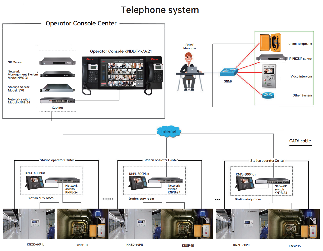 KNTD-1500-SIP-Telephone-System.png